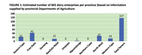 MilkSA Stats